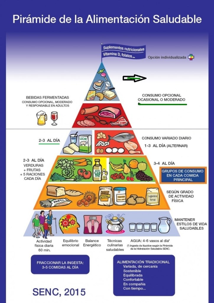 piramide