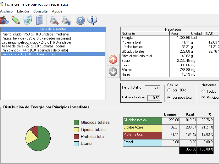 nutrientes crema de puerros