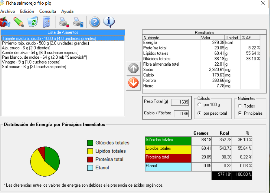 salmorejo-pimientos (2)